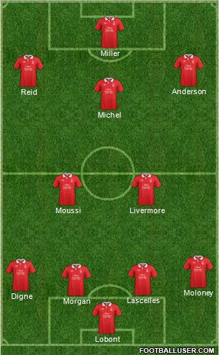 Nottingham Forest Formation 2012