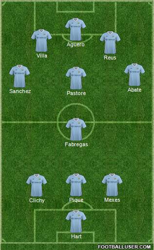 Manchester City Formation 2012