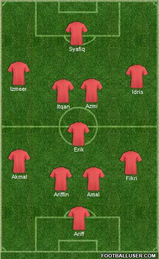 Dream Team Formation 2012