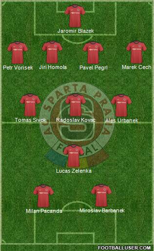 Sparta Prague Formation 2012