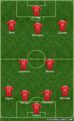 Nottingham Forest Formation 2012
