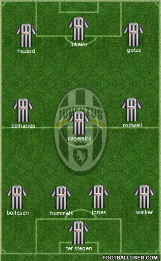 Juventus Formation 2012