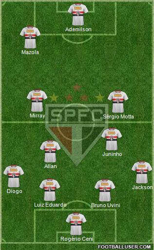 São Paulo FC Formation 2012