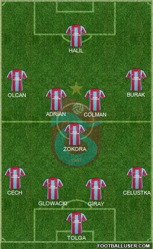 Trabzonspor Formation 2012