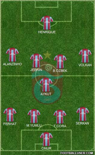 Trabzonspor Formation 2012