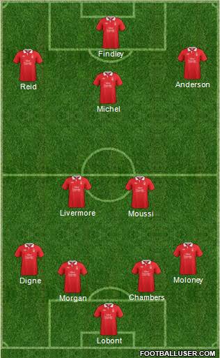 Nottingham Forest Formation 2012