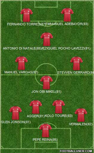Liverpool Formation 2012