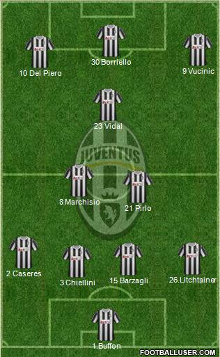 Juventus Formation 2012