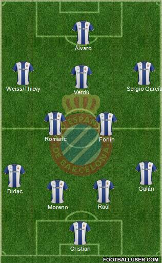 R.C.D. Espanyol de Barcelona S.A.D. Formation 2012