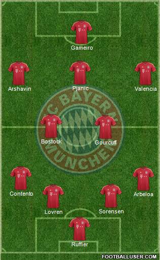 FC Bayern München Formation 2012