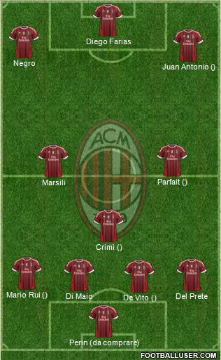 A.C. Milan Formation 2012