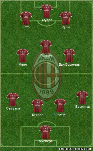 A.C. Milan Formation 2012
