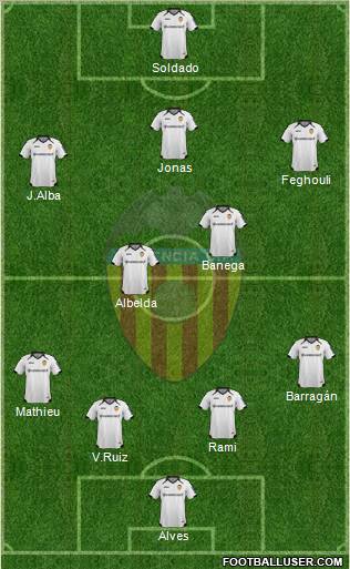Valencia C.F., S.A.D. Formation 2012