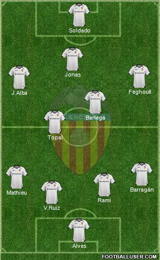 Valencia C.F., S.A.D. Formation 2012