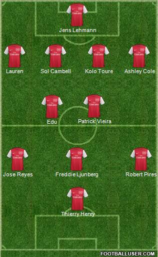 Arsenal Formation 2012