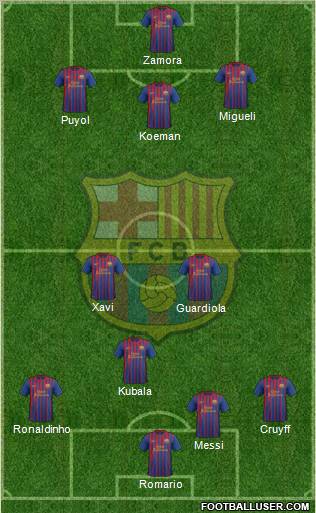 F.C. Barcelona Formation 2012