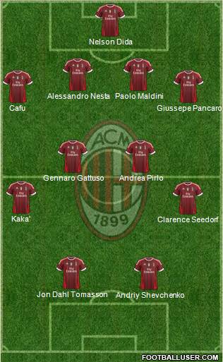 A.C. Milan Formation 2012