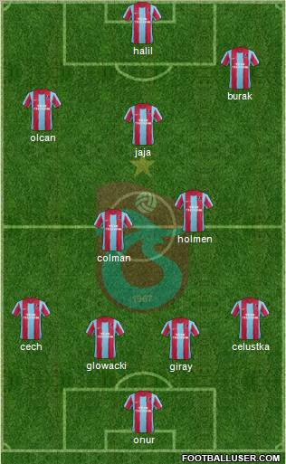 Trabzonspor Formation 2012