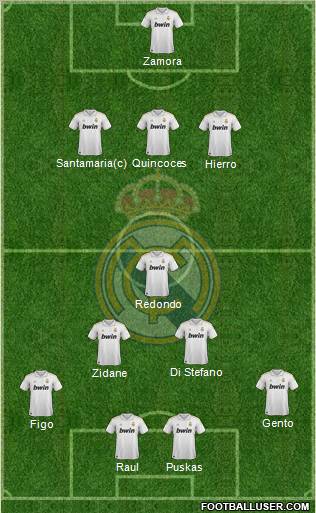 Real Madrid C.F. Formation 2012