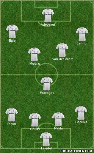Tottenham Hotspur Formation 2012