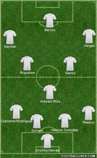 Championship Manager Team Formation 2012