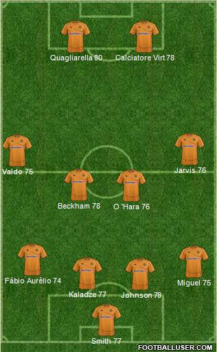 Wolverhampton Wanderers Formation 2012
