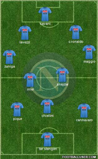 Napoli Formation 2012
