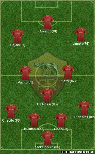 AS Roma Formation 2012