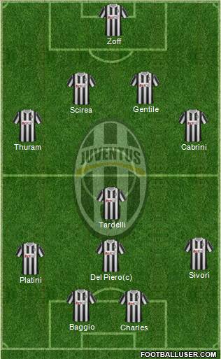 Juventus Formation 2012