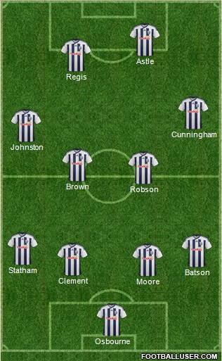 West Bromwich Albion Formation 2012