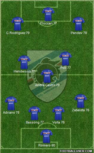 Sampdoria Formation 2012