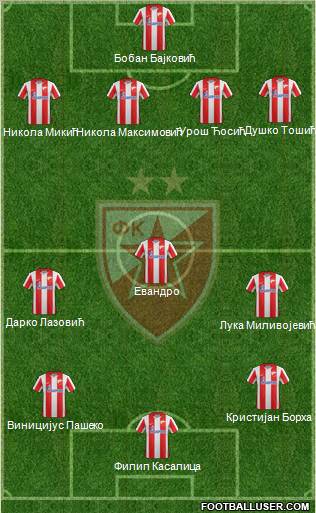 FC Red Star Belgrade Formation 2012