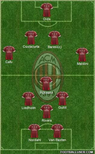 A.C. Milan Formation 2012