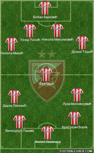 FC Red Star Belgrade Formation 2012