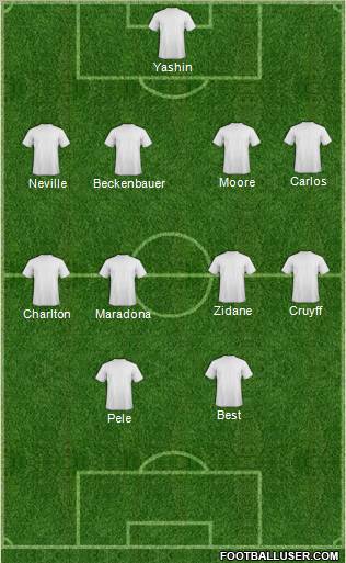 Dream Team Formation 2012