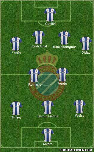 R.C.D. Espanyol de Barcelona S.A.D. Formation 2012
