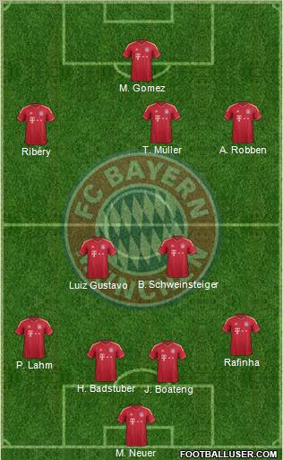 FC Bayern München Formation 2012