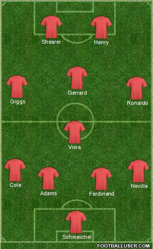 Dream Team Formation 2012