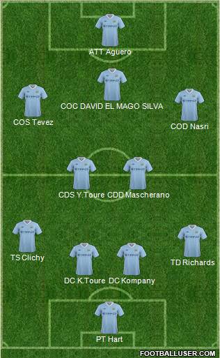 Manchester City Formation 2012