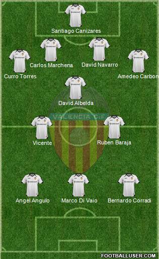 Valencia C.F., S.A.D. Formation 2012