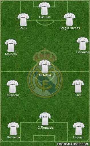R. Madrid Castilla Formation 2012