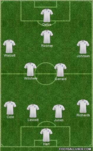 England Formation 2012
