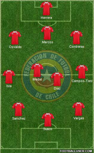 Chile Formation 2012