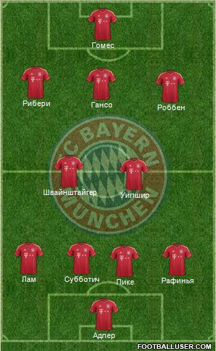 FC Bayern München Formation 2012