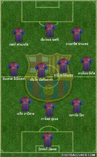 F.C. Barcelona Formation 2012