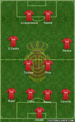 R.C.D. Mallorca S.A.D. Formation 2012