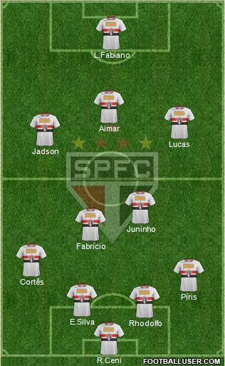 São Paulo FC Formation 2012