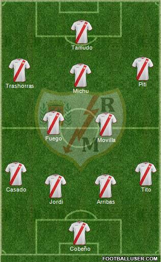 Rayo Vallecano de Madrid S.A.D. Formation 2012