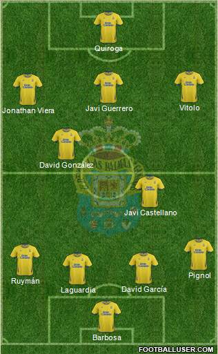 U.D. Las Palmas S.A.D. Formation 2012