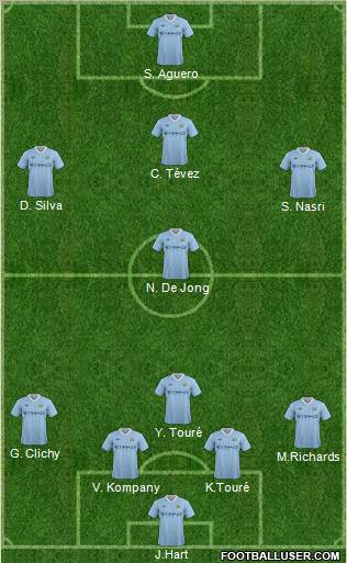 Manchester City Formation 2012